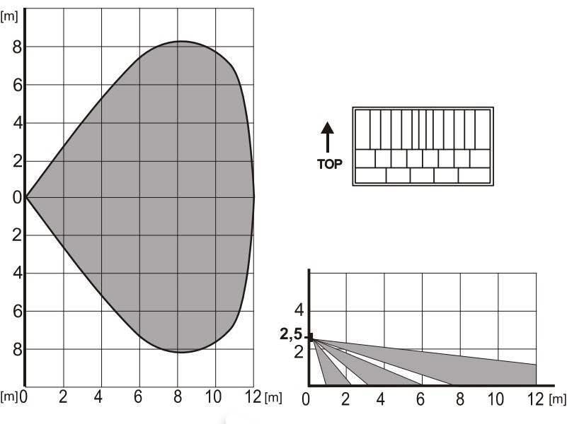Jablotron JA-110P BUS Détecteur de mouvement PIR - ECO