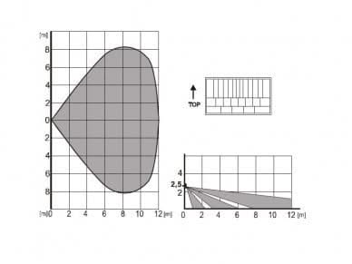 Jablotron JA-150P Mini PIR sans fil