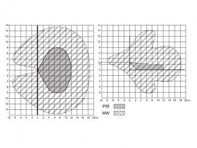 Jablotron Jablotron JA-161PW Draadloze PIR en MW detectie