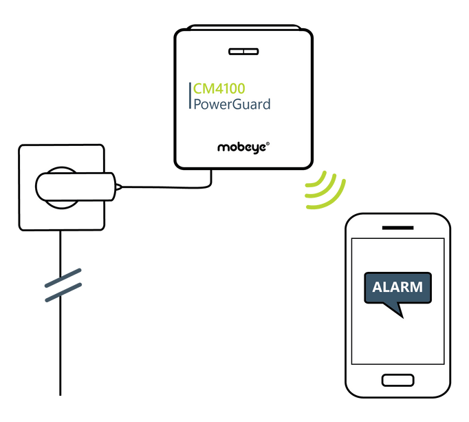Mobeye CM4100 PowerGuard