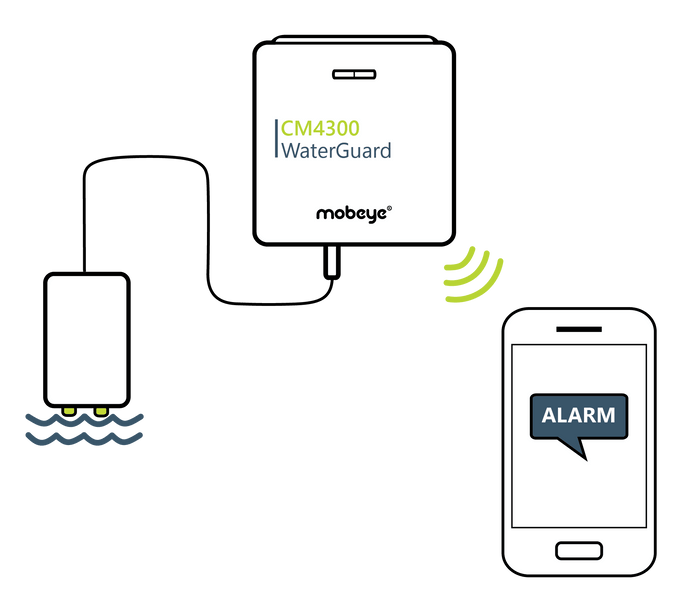 Mobeye CM4300 WaterGuard