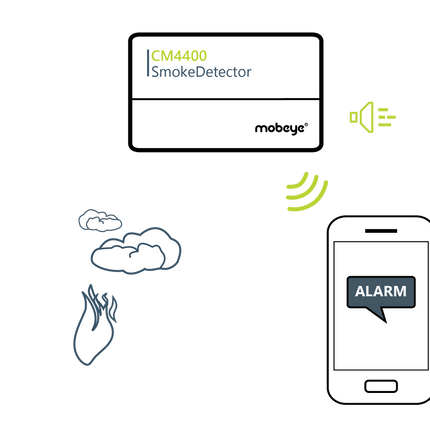 Mobeye CM4400 2G/4G Rookmelder