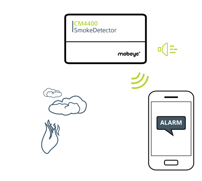 Mobeye Mobeye CM4400 2G/4G Smoke Detector