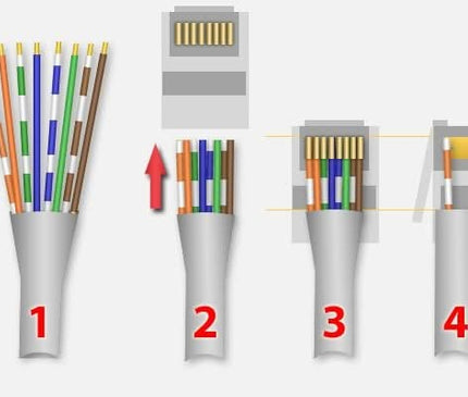 Nedis Nedis Connecteur RJ45 CAT6A FTP Set 10 pièces