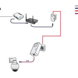 TPLink TPLink Powerline Adapter | 1000Mbps | set with PoE |
